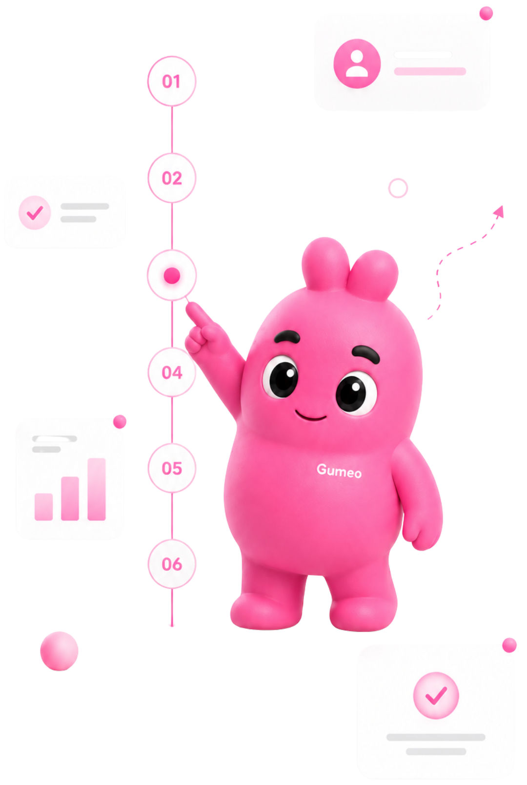 Mascotte Gumeo présentant les six étapes du processus de création.